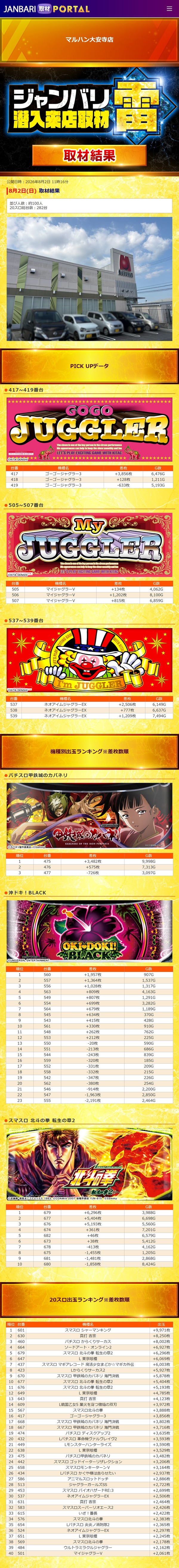 8.2 マルハン大安寺