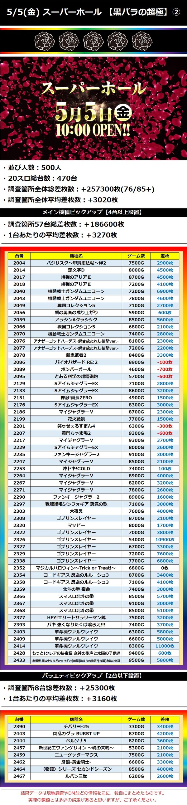 5.5 スパホ超極②