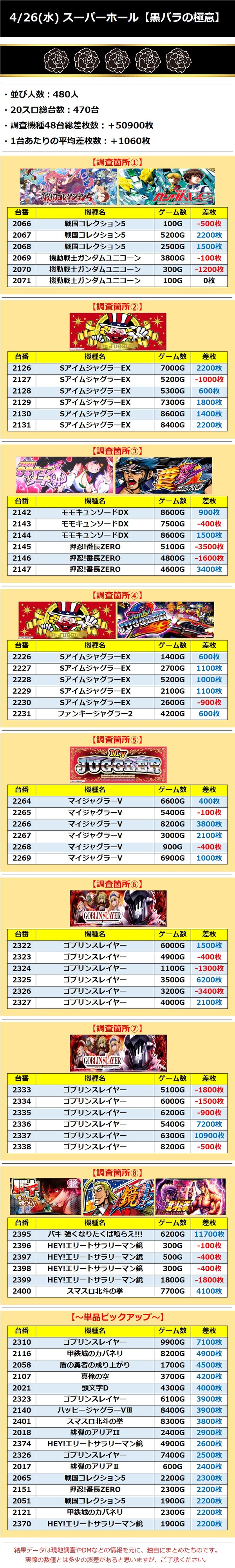 4.26 スーパーホール