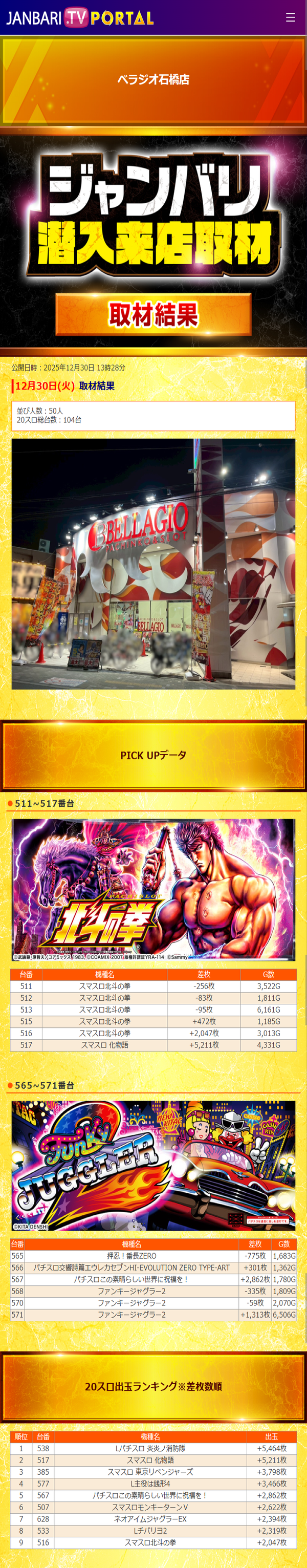 12.30 ベラジオ石橋