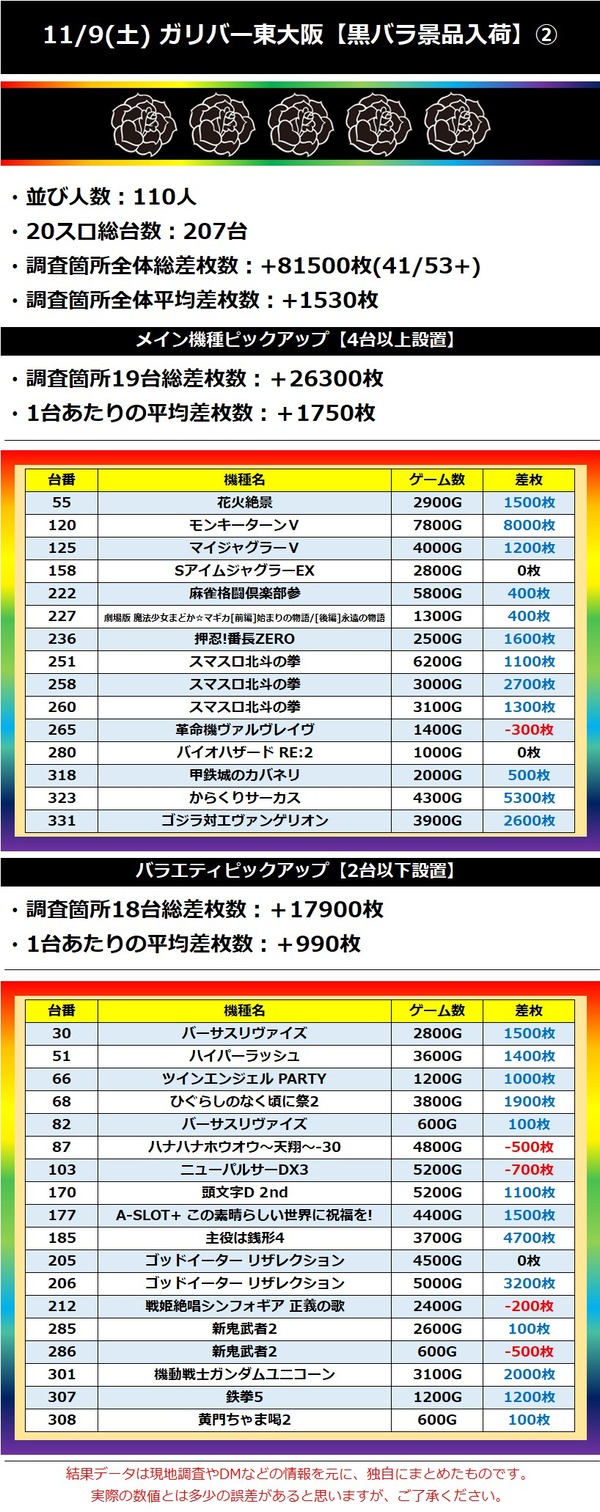 11.9 ガリバー東大阪2