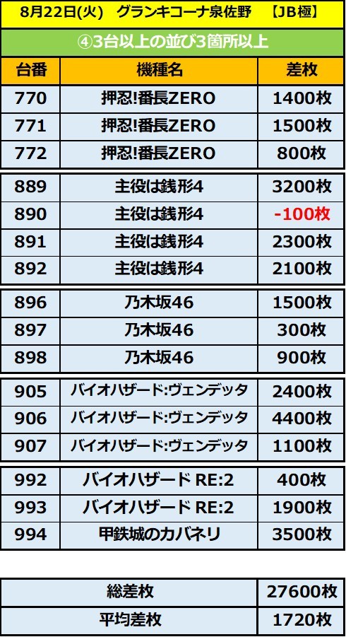 8.22 グランキコーナ泉佐野4