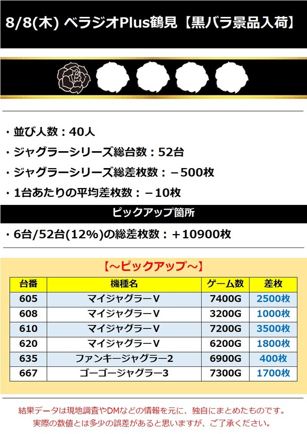 8.8 ベラジオPlus鶴見