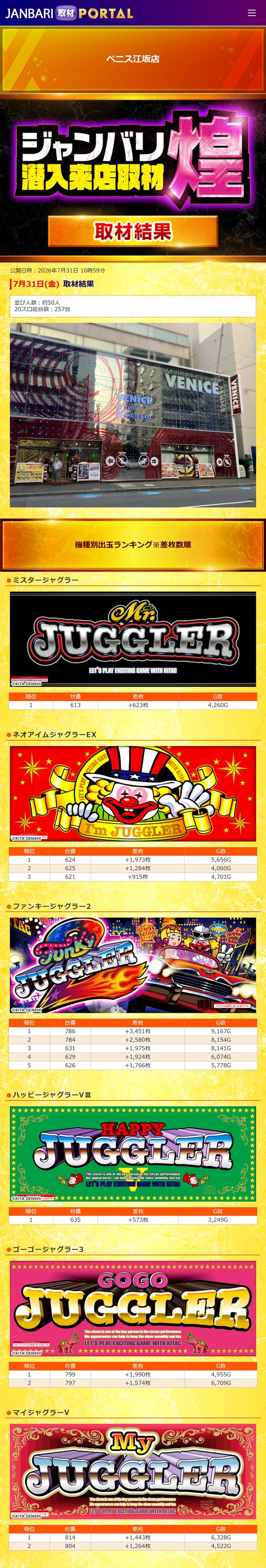 7.31 ベニス江坂