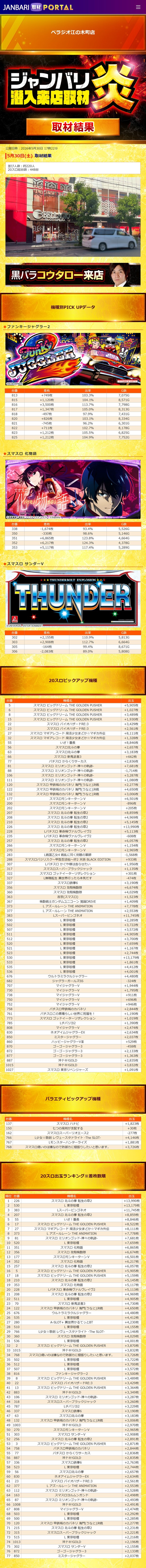 5.30 ベラジオ江の木町