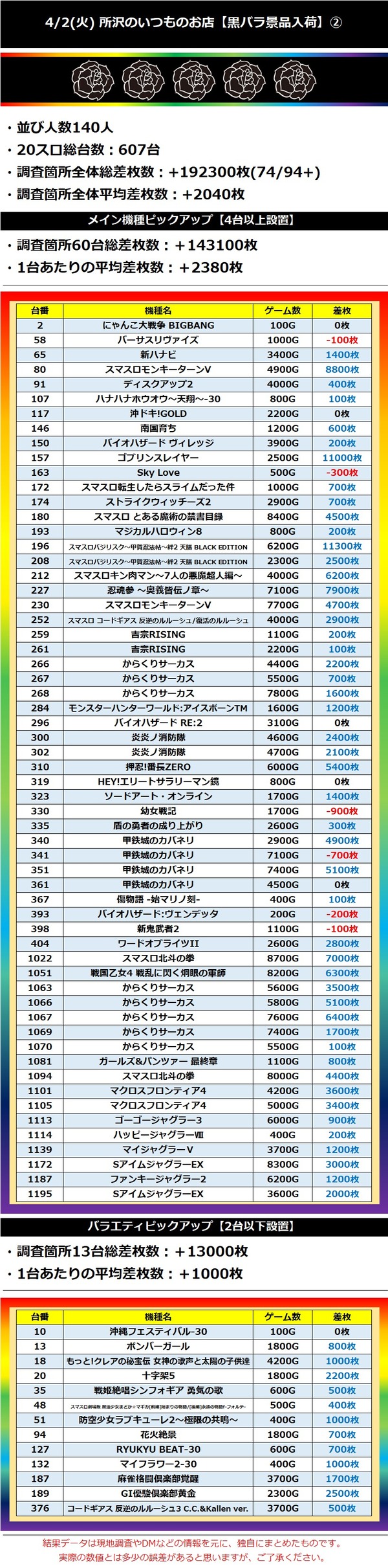 4.2 所沢のいつものお店2