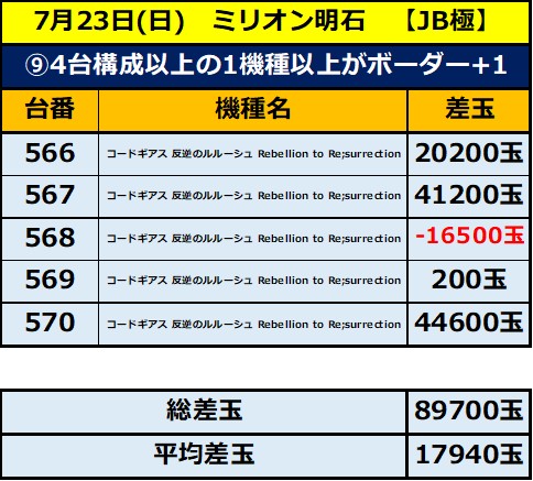 7.23 ミリオン明石9