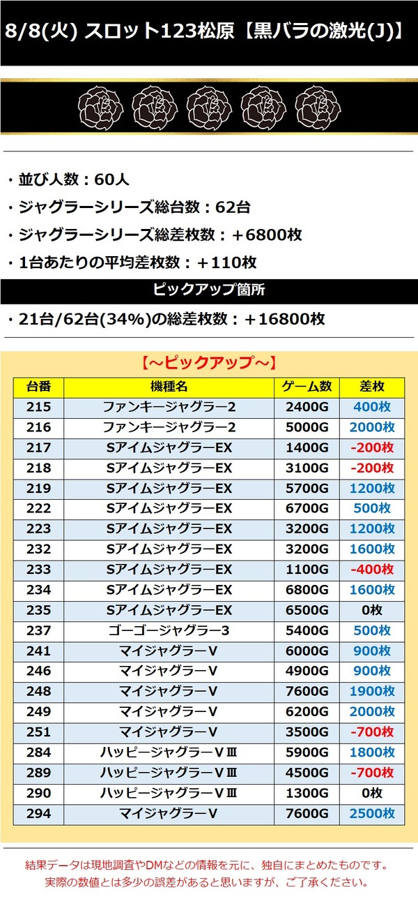 8.8 スロット123松原