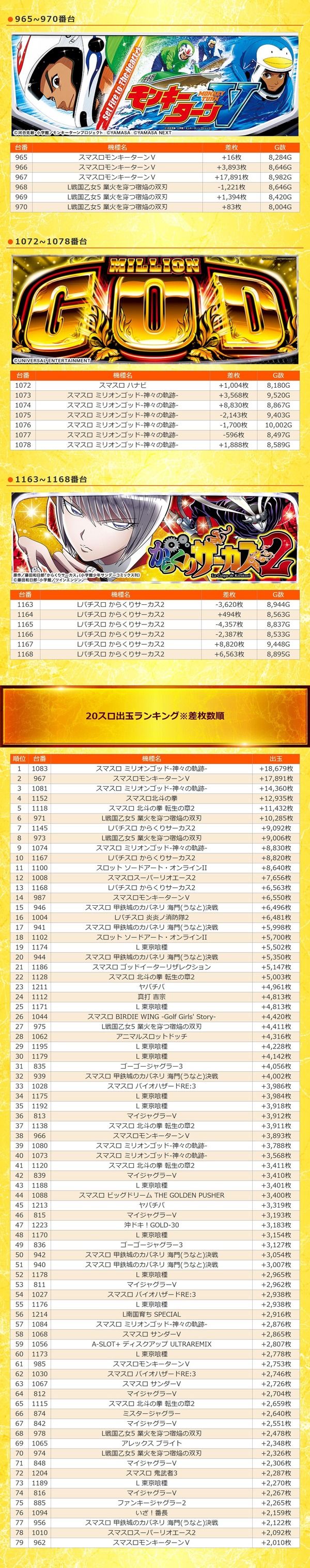 8.1 123+N羽曳野