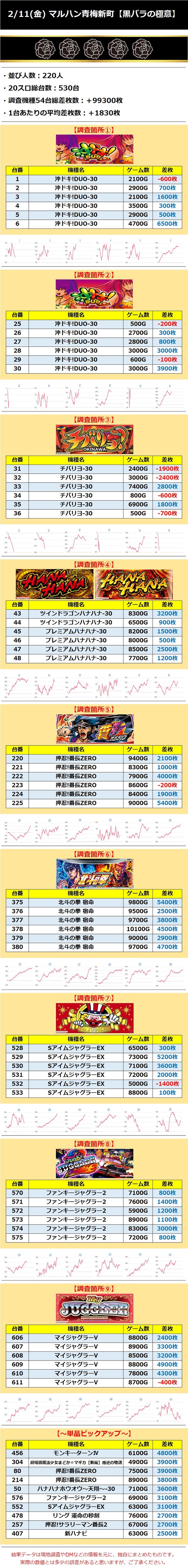 2.11マルハン青梅新町