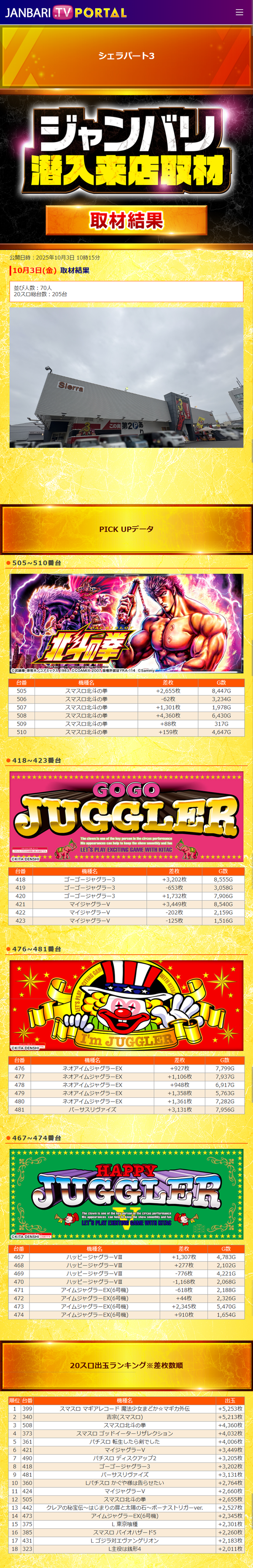 10.3 シェラパート3
