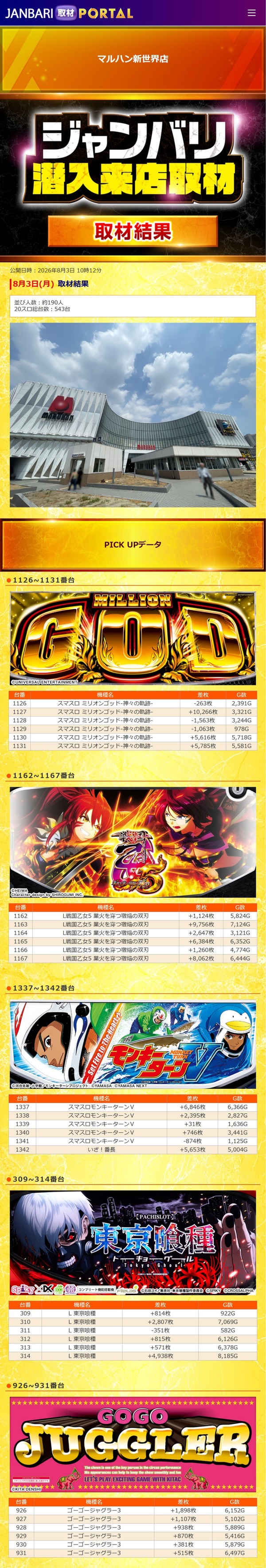 8.3 マルハン新世界1