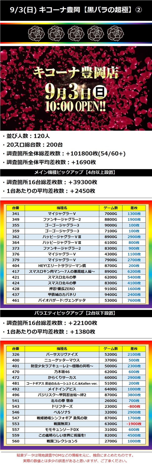 9.3 キコーナ豊岡2