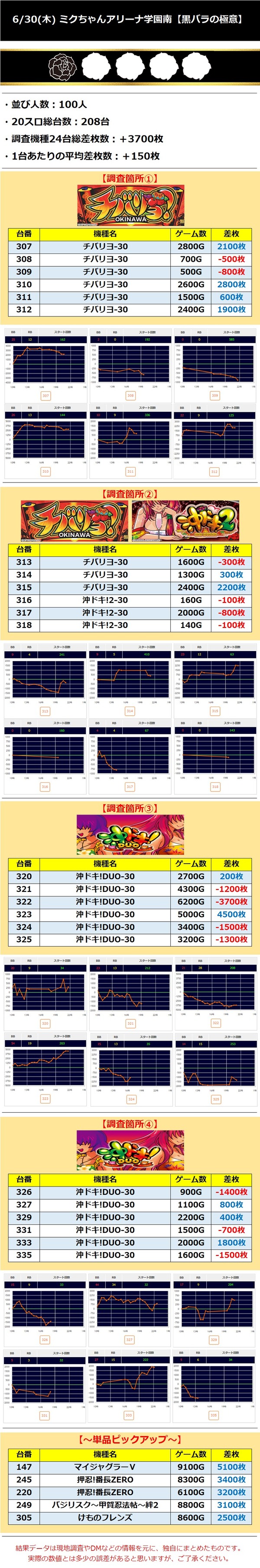 6.30 ミクちゃんアリーナ学園南