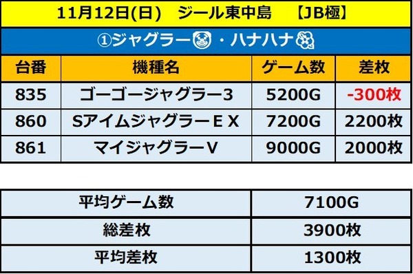 11.12 ジール東中島1