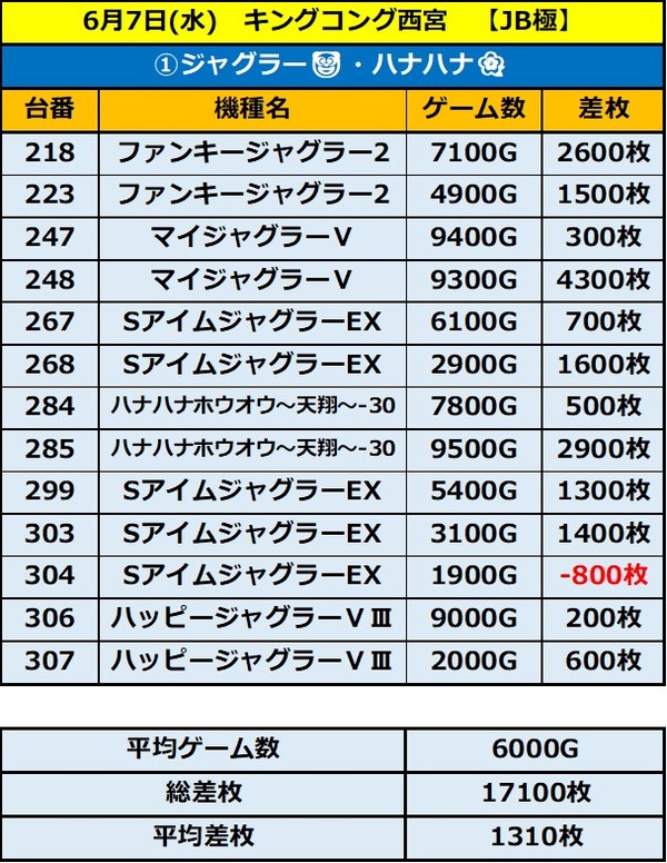 6.7 キングコング西宮1