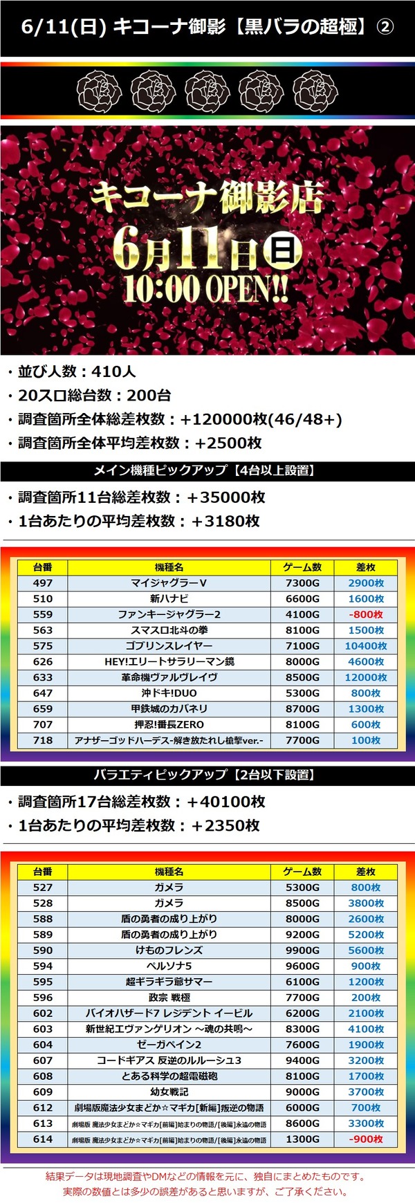 6.11 キコーナ御影2