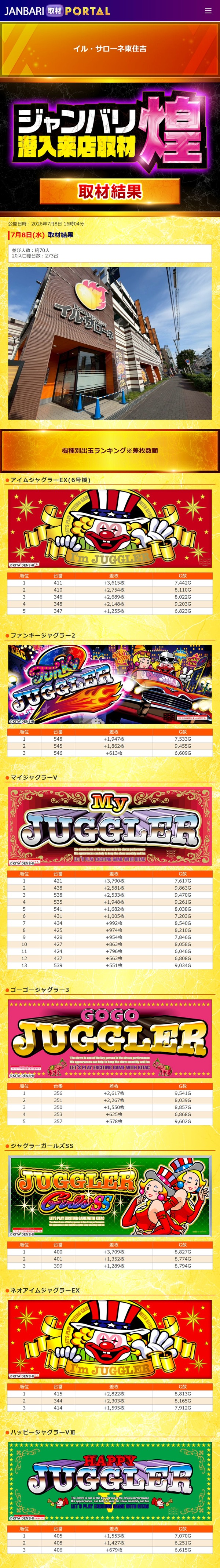 7.8 イルサローネ東住吉