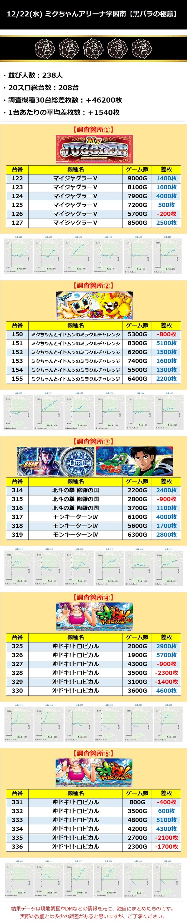 12.22ミクちゃんアリーナ学園南