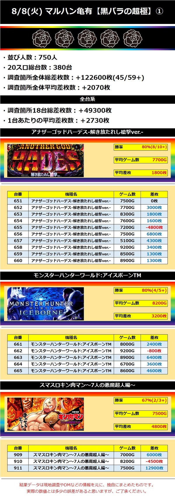 8.8 マルハン亀有1