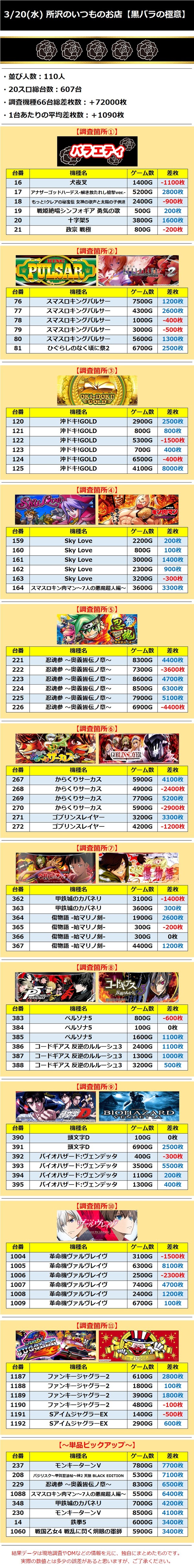 3.20 所沢のいつものお店