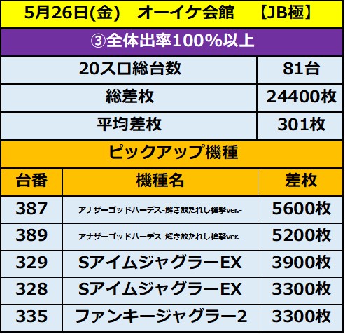 5.26 オーイケ会館3
