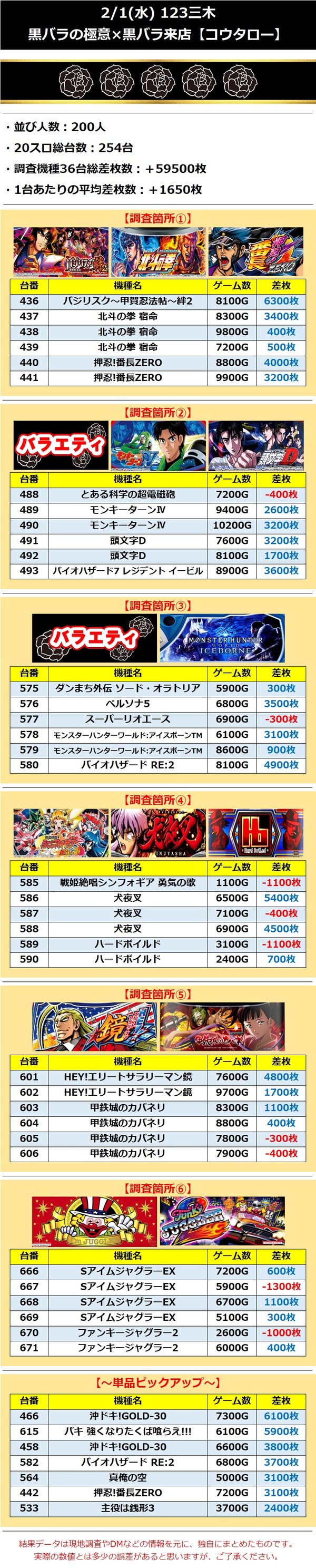 2.1 123三木