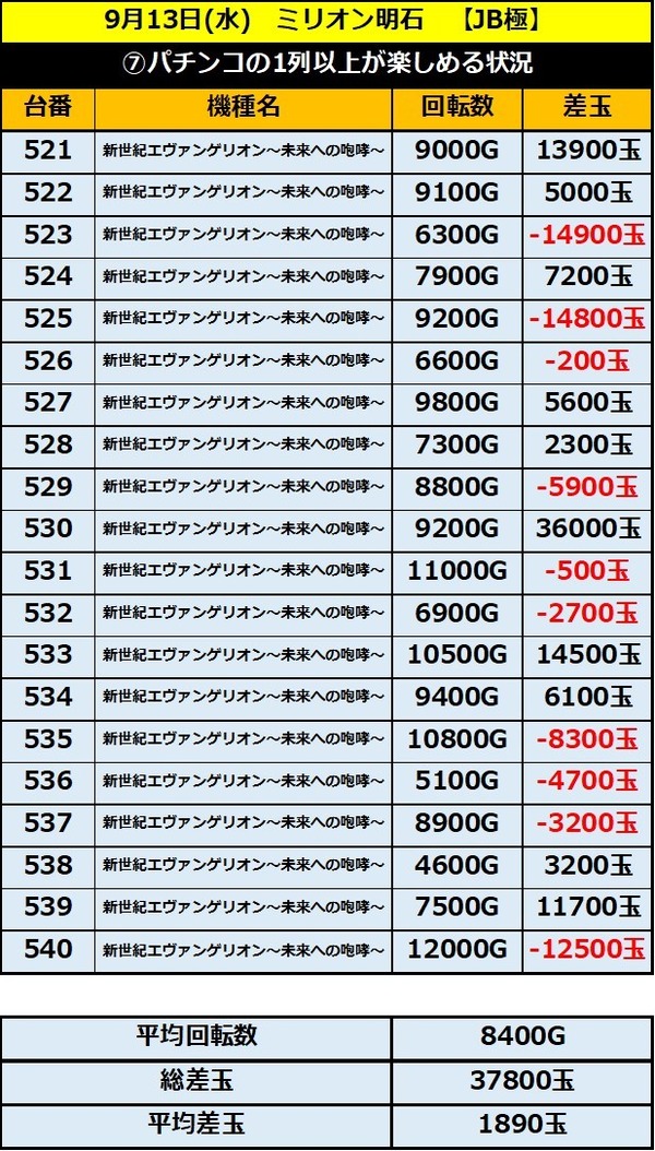 9.13 ミリオン明石7