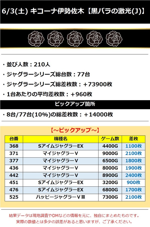 6.3 キコーナ伊勢佐木