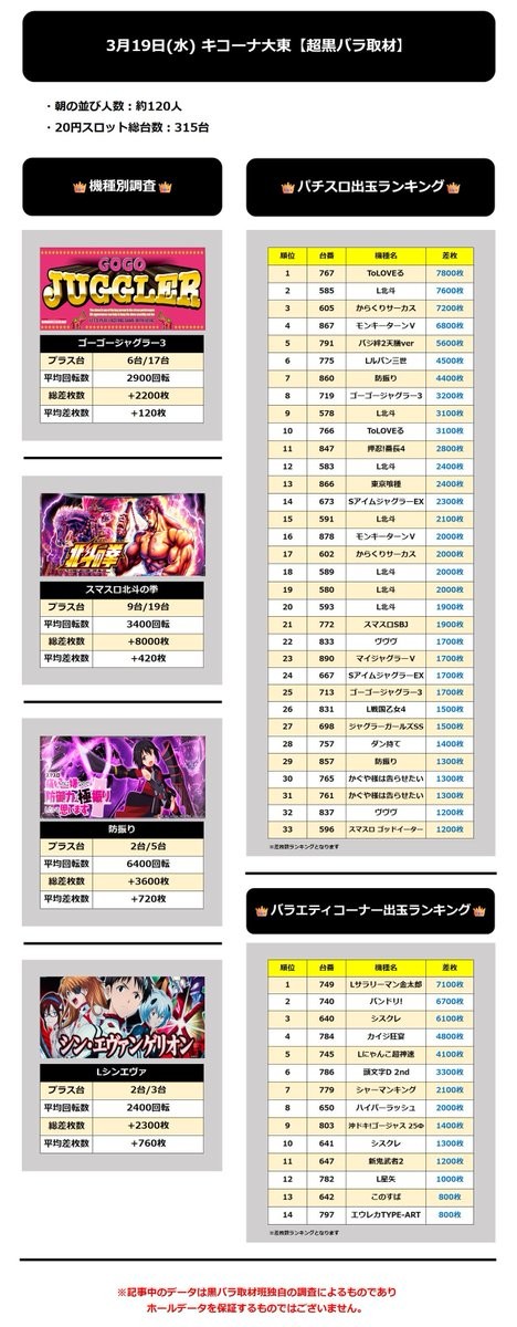 3.19 キコーナ大東