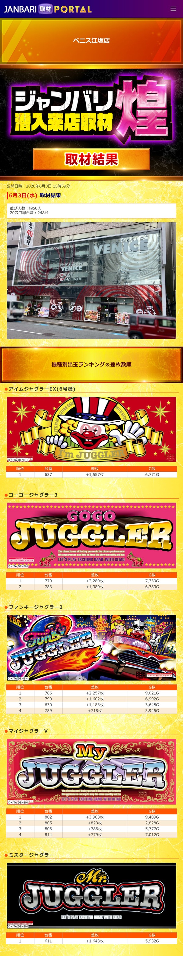 6.3 ベニス江坂