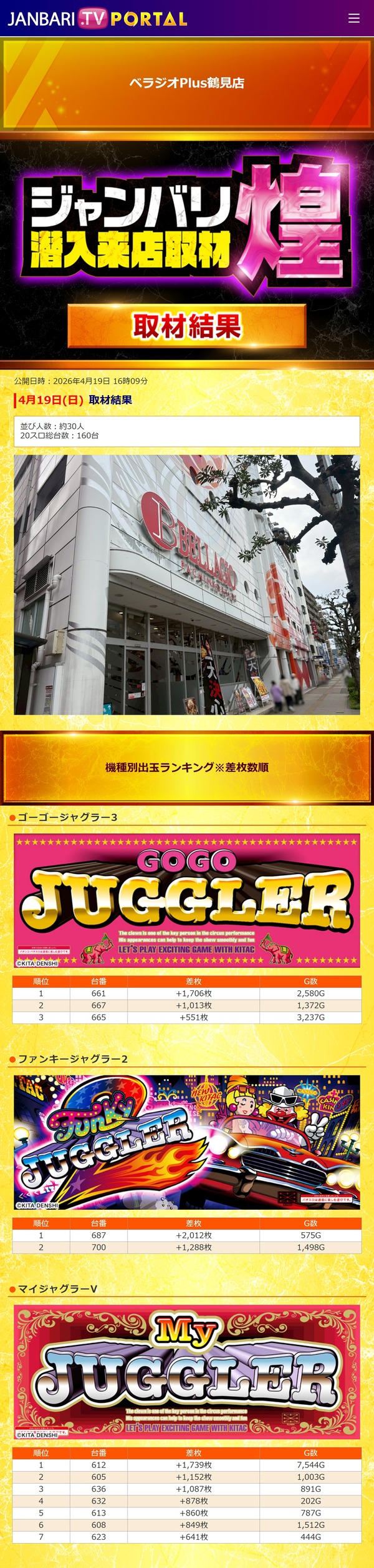 4.19 ベラジオPlus鶴見