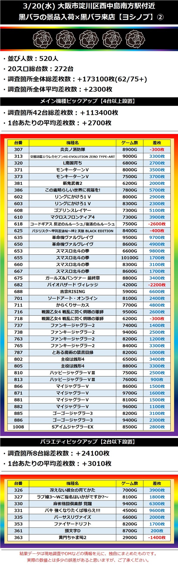 3.20 大阪市淀川区西中島南方駅付近2