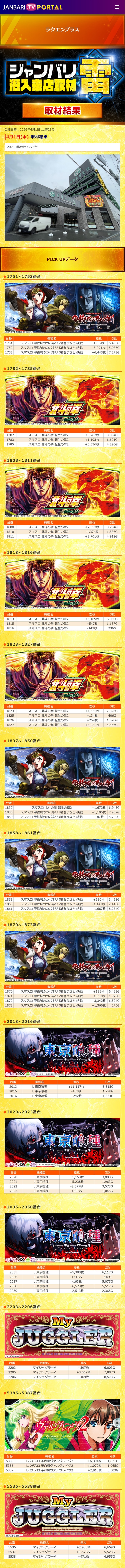 4.1 ラクエンプラス1