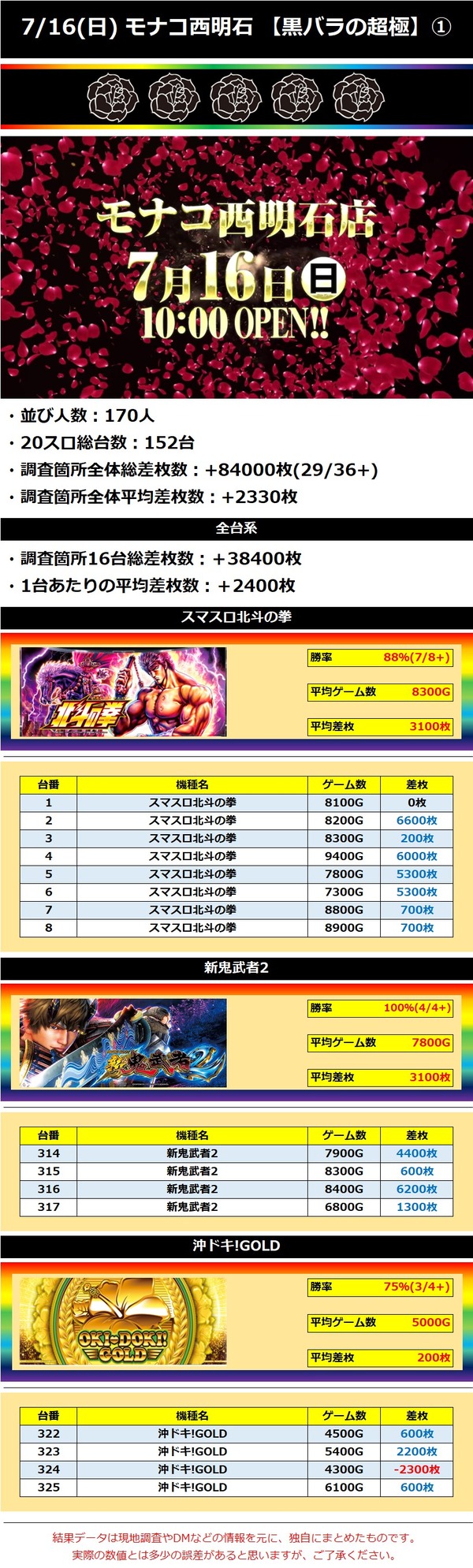 7.16 モナコ西明石1