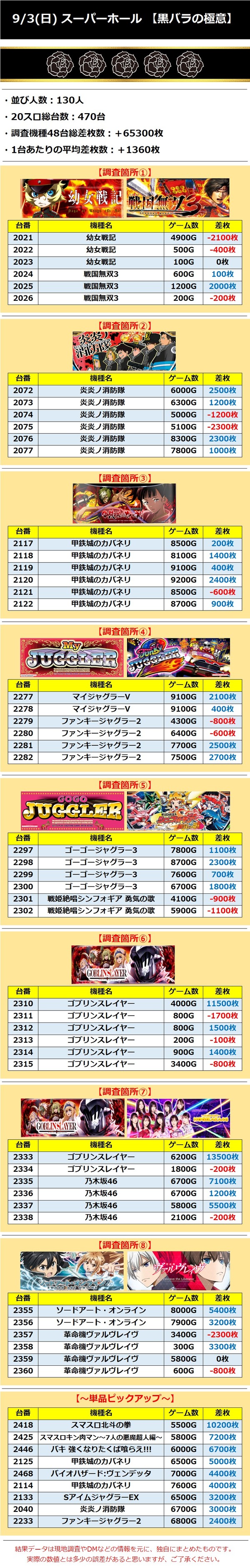 9.3 スーパーホール