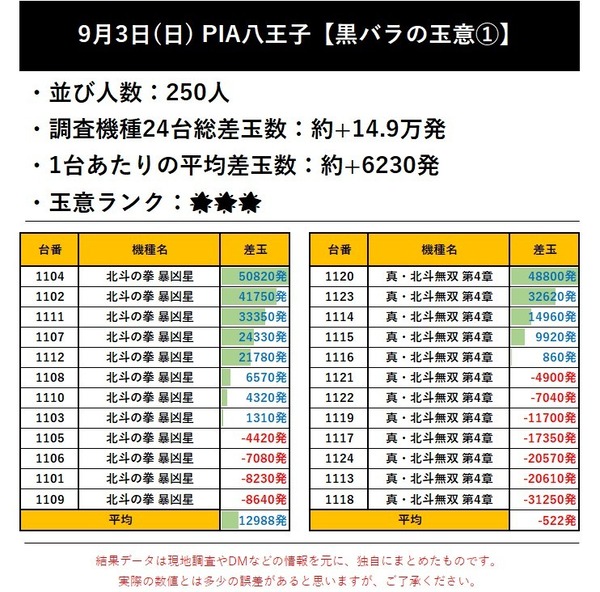 9.3 PIA八王子1
