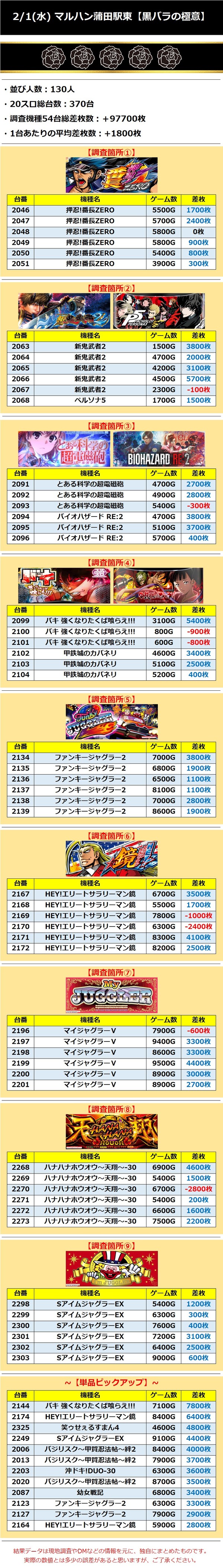 2.1 マルハン蒲田駅東