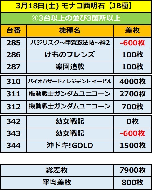 3.18 モナコ西明石4