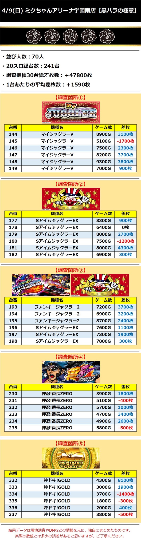 4.9 ミクちゃんアリーナ学園南