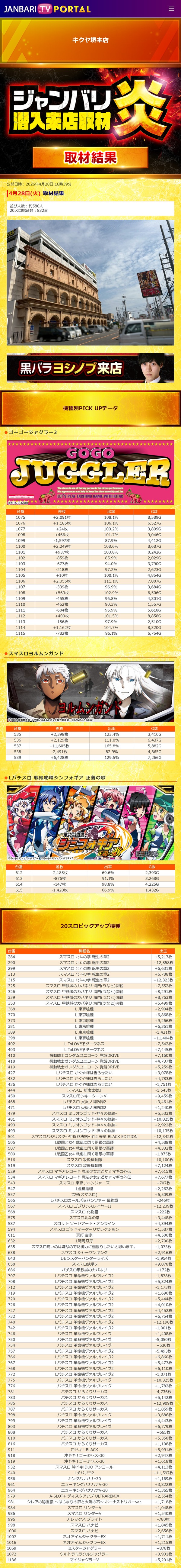 4.28 キクヤ堺本店1