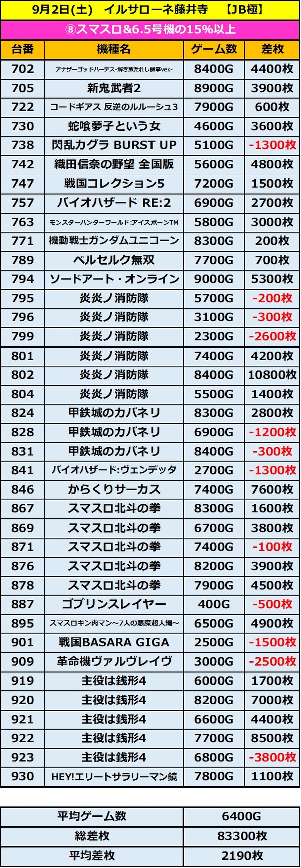 9.2 イルサローネ藤井寺8