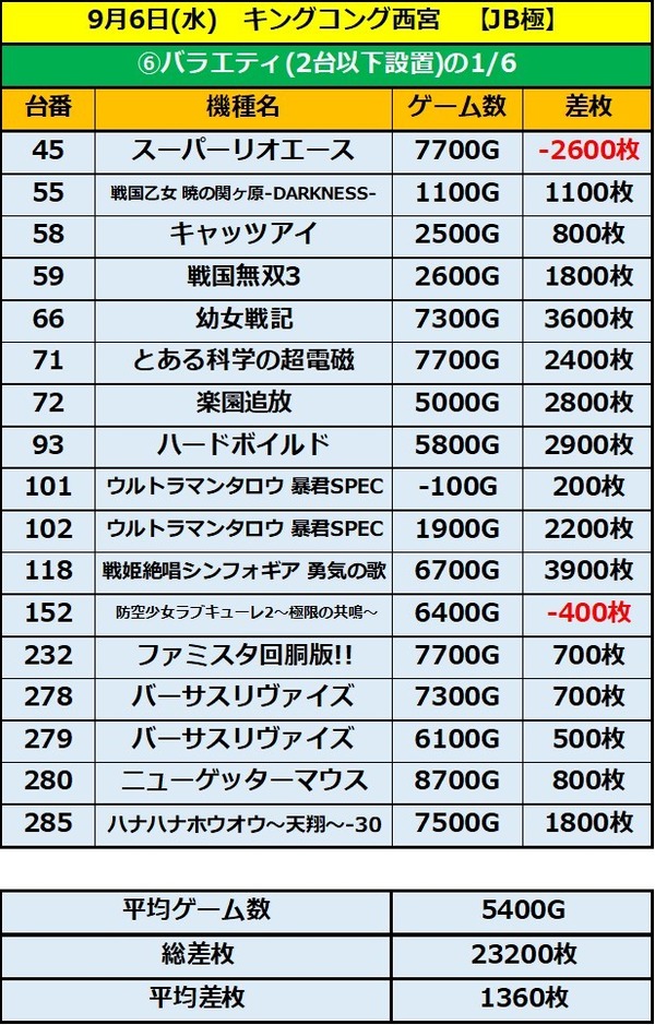 9.6 キングコング西宮6