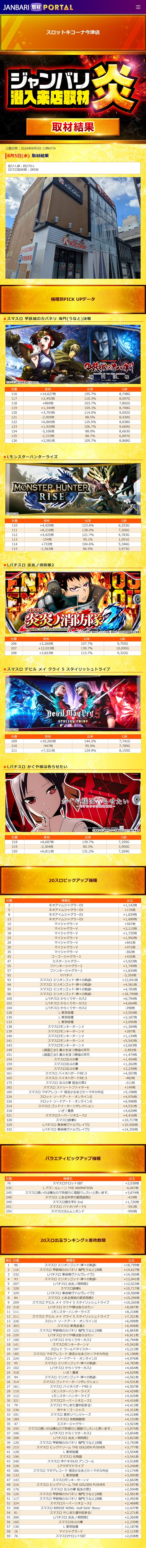 8.5 スロットキコーナ今津