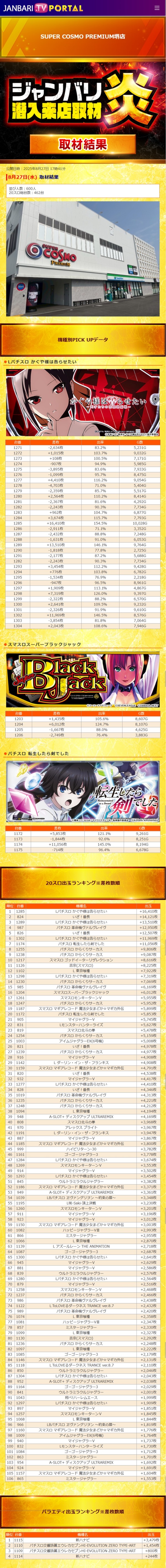8.27 スーパーコスモプレミアム堺