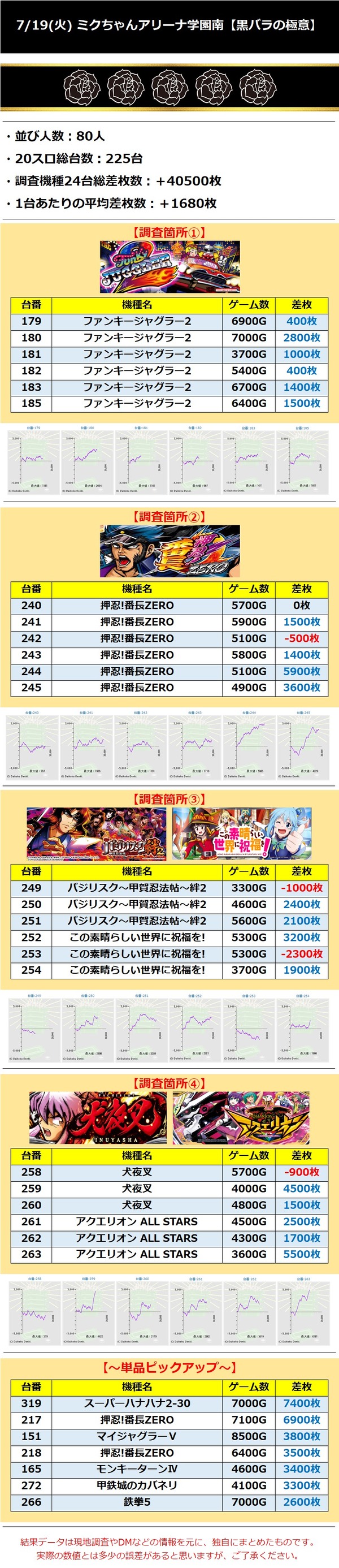 ミクちゃんアリーナ学園南