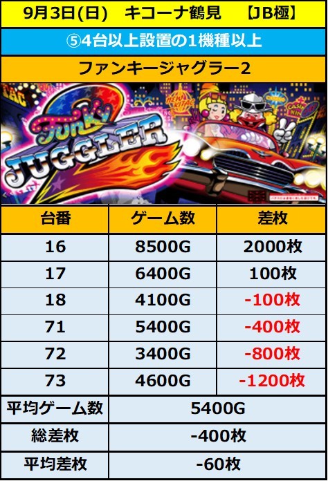 9.3 キコーナ鶴見5