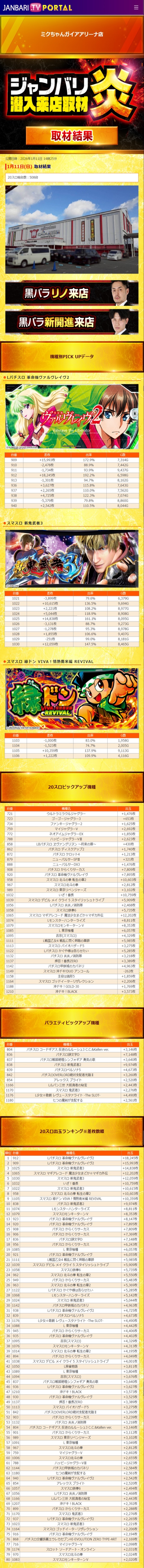 1.11 ミクちゃんガイアアリーナ