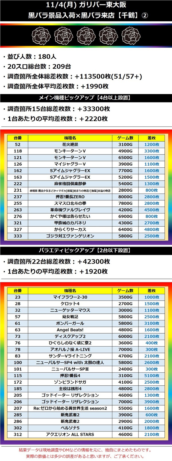 11.4 ガリバー東大阪2