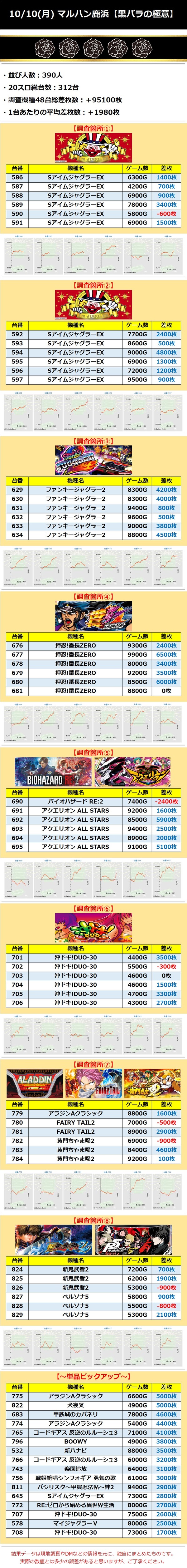 10.10 マルハン鹿浜